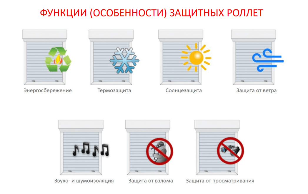 Особливості захисних ролет
