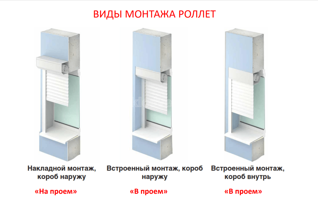 Види монтажу ролет