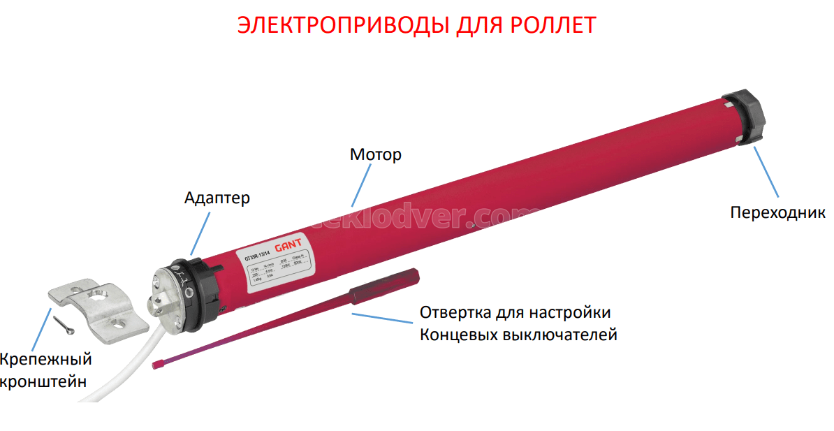 Електропривод для ролет