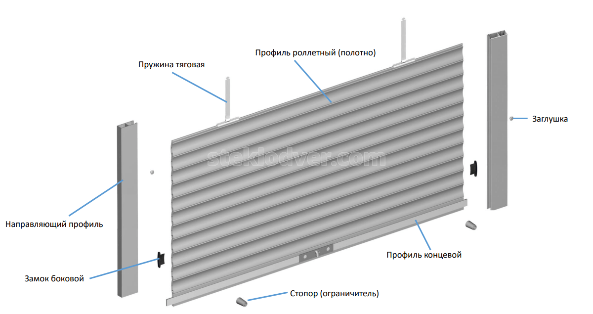 Конструкція рольставні
