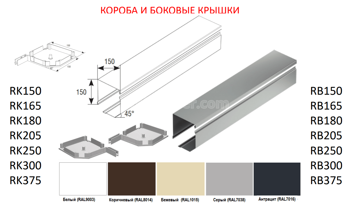 Варіанти коробів ролети