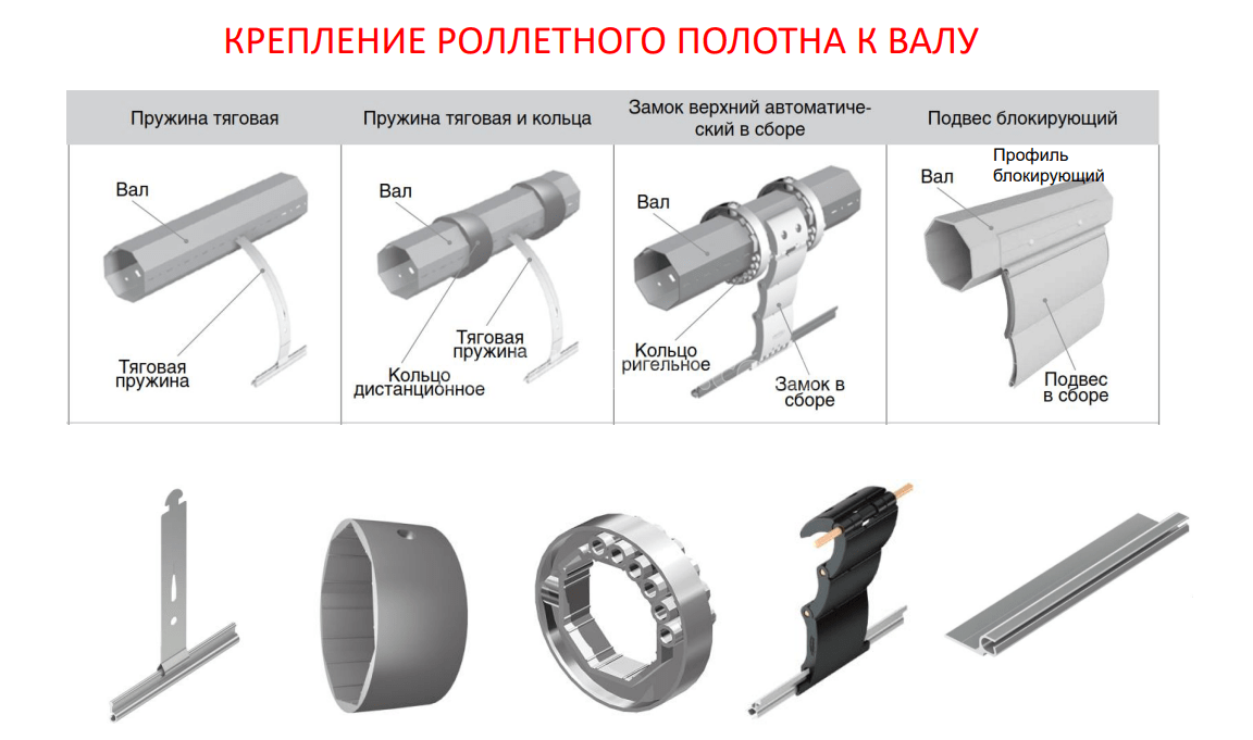 Кріплення ролетного полотна до валу