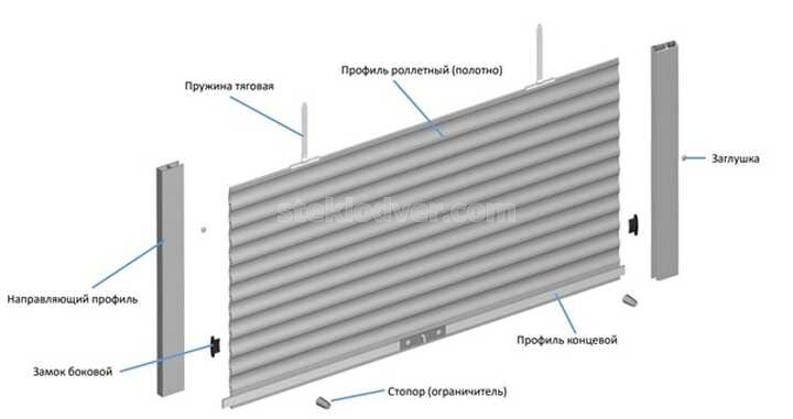 Конструкція ролети для вікон