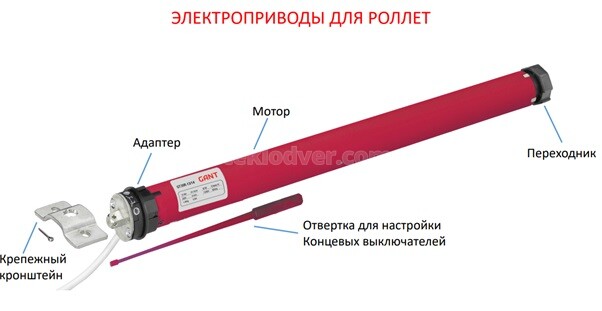 Електроприводи для ролет на вікна