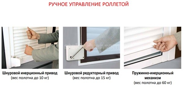 Ручне керування віконною ролетою