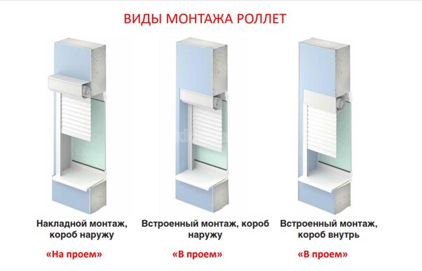 Види монтажу ролет для вікон