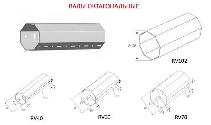 Вали октагональні для віконної ролети