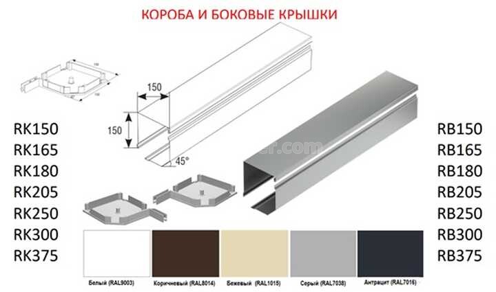 Короба та бічні кришки