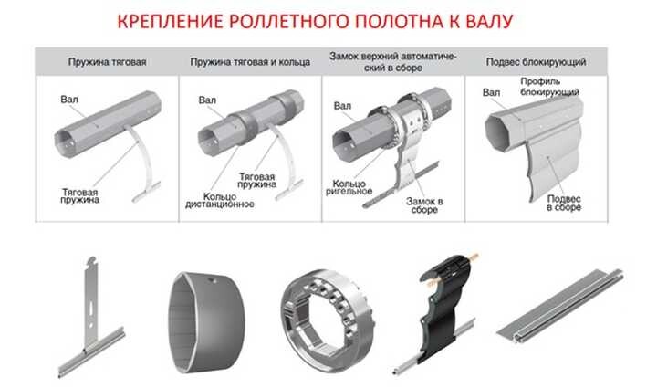 Кріплення ролетного полотна до валу